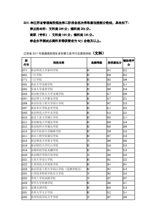 江苏省2011年普通高校招生本科第三批平行志愿投档线