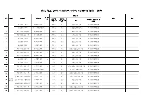 2019武汉示范学校招聘职位表