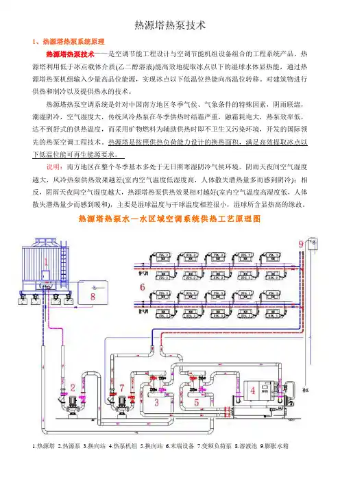 热源塔热泵技术