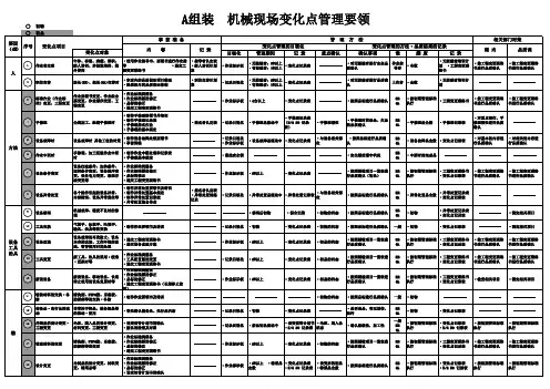 丰田---4M变化点管理要领