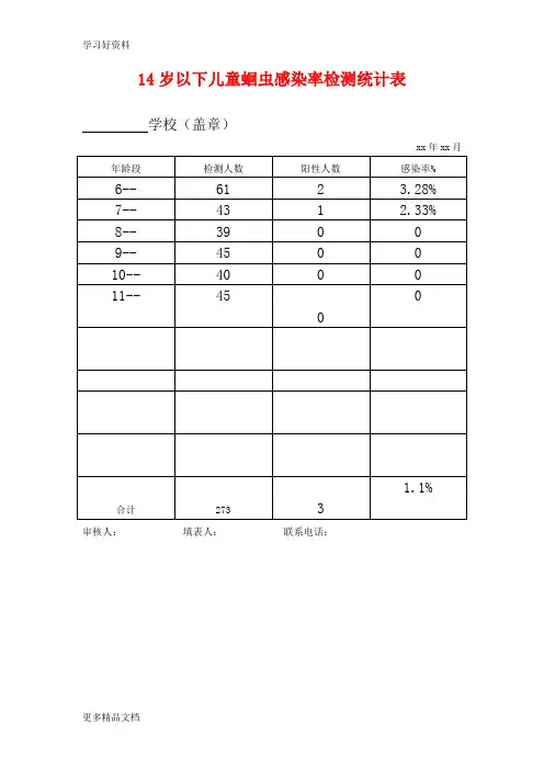 14岁以下儿童蛔虫感染率检测统计表资料汇编