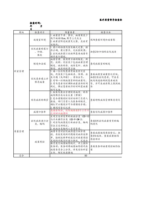 医疗质量督导检查标准--病案室