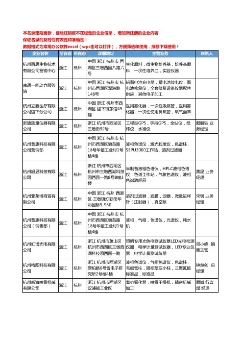 2020新版浙江省杭州仪器配件工商企业公司名录名单黄页联系方式大全52家