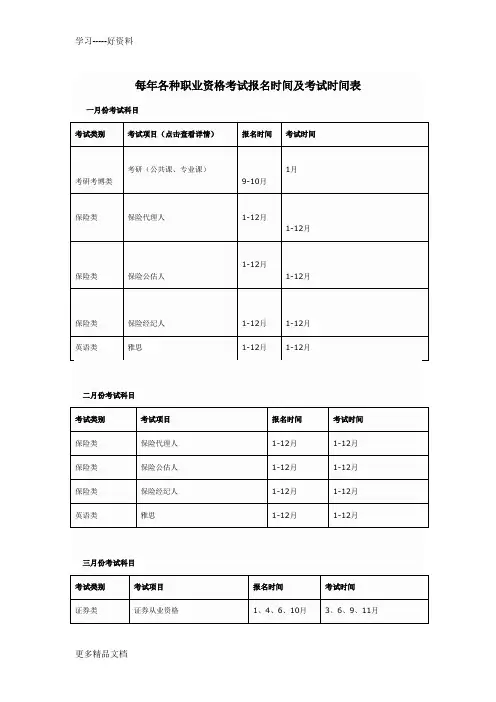 每年各种职业资格考试报名时间及考试时间表汇编