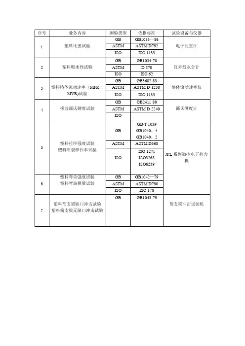 塑料材料测试国标大全