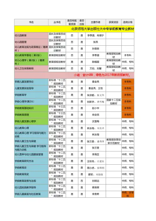 北京师范大学出版社大中专学前教育教材目录-推广2017.4.18