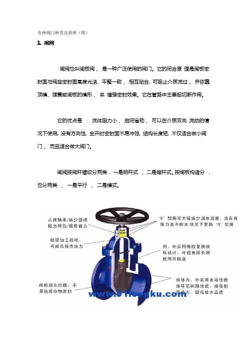 各种阀门种类及原理(图)