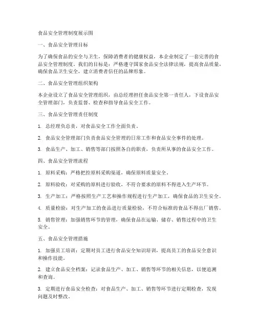 食品安全管理制度展示图
