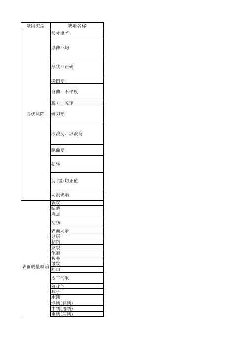 钢材产品缺陷术语