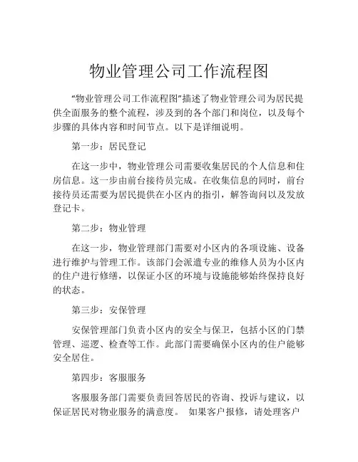 物业管理公司工作流程图