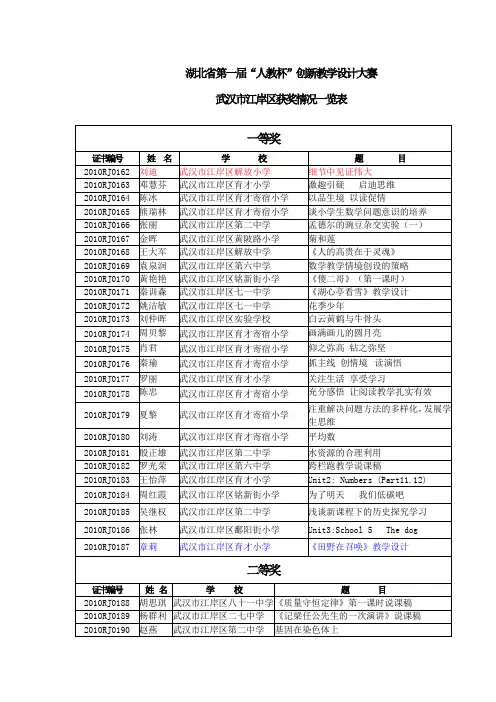 湖北省第一届人教杯创新教学设计大赛