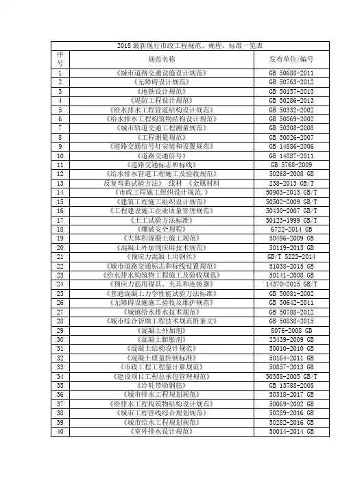 2018最新现行市政工程规范、规程、标准一览表