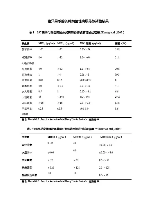 药敏试验结果