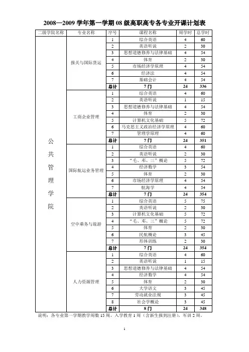 2008—2009学年第一学期08级高职高专各专业开课计划表.