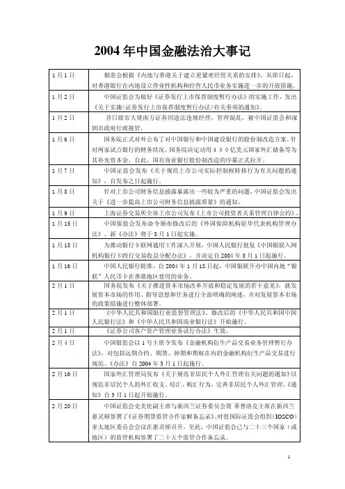 2004年中国金融法治大事记
