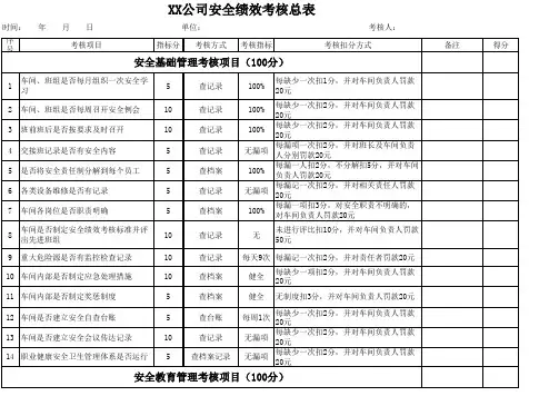 【绩效考核表格】XX公司安全绩效考核总表