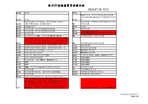 安川G7变频器参数学习