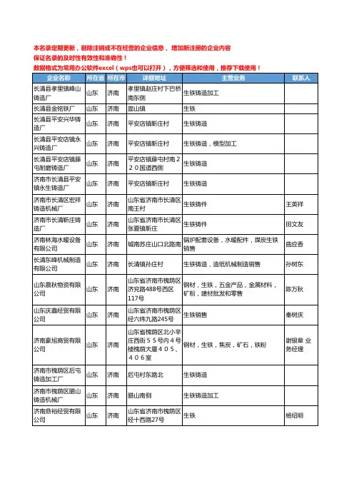 2020新版山东省济南生铁工商企业公司名录名单黄页大全85家