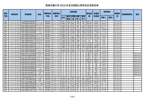2016西南交通大学拟录取名单