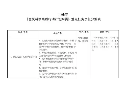 贯彻全民科学素质行动计划纲要职责分工表