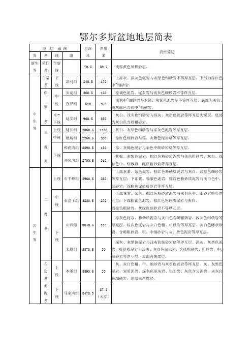 鄂尔多斯盆地地层表