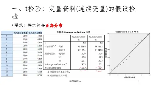 spss教程(t检验,非参数检验)ppt课件