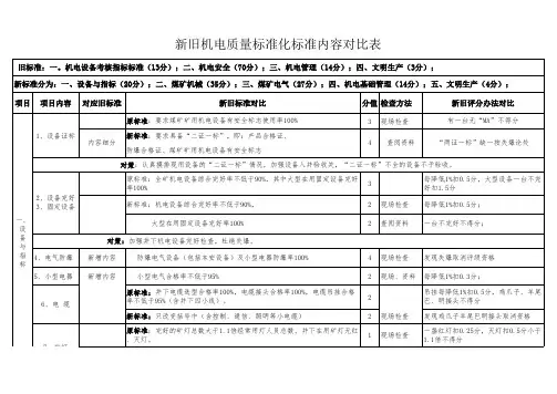质量标准化新旧对照检查表