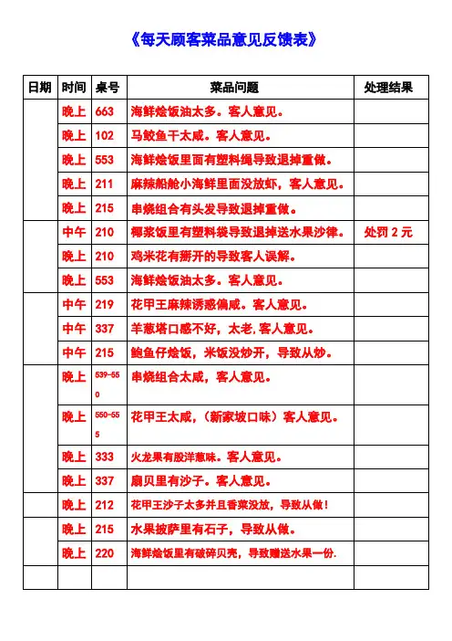 每天顾客菜品意见反馈表