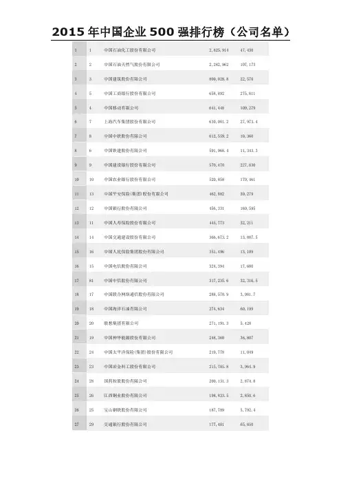 2015年中国500强排行榜(公司名单)