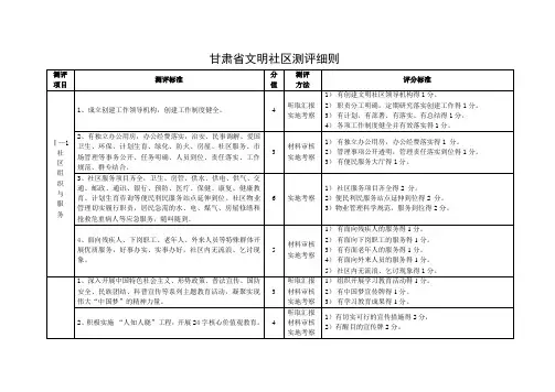 甘肃省文明社区测评细则