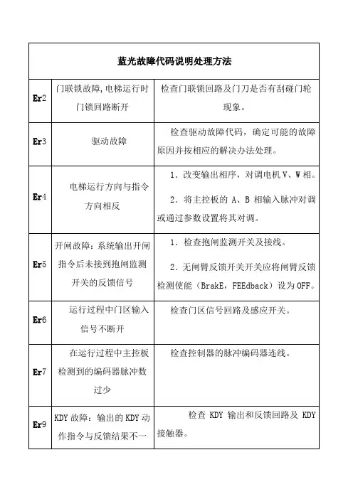 蓝光故障代码及处理方法