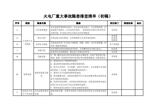 电厂重大事故隐患排查清单