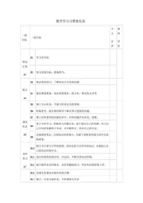 数学学习习惯量化表