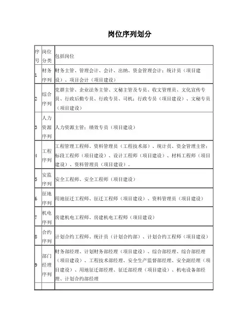 海氏评价法