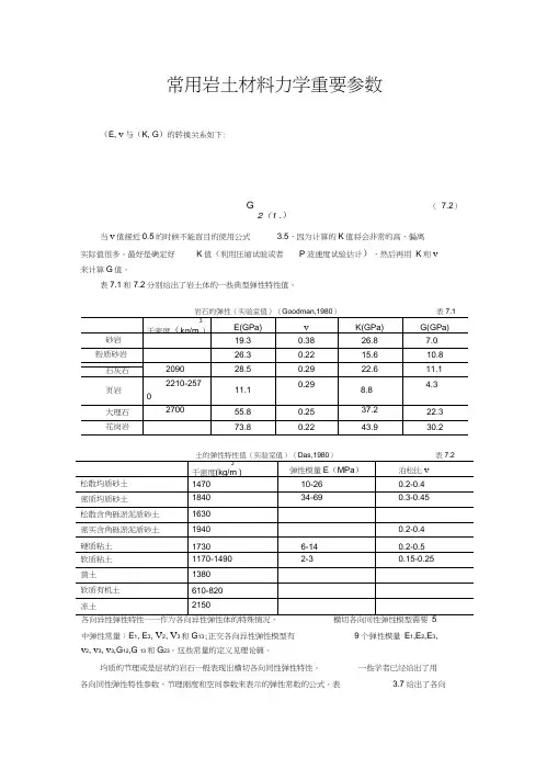 岩土力学重要参数取值大全