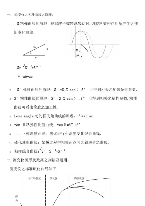 硫化曲线介绍