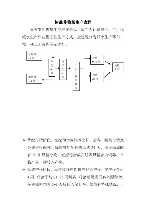 标准养猪场生产流程