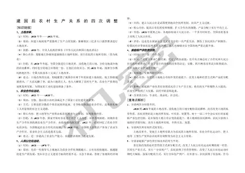 建国后农村生产关系的四次调整
