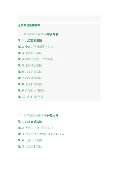 全国医院排行榜