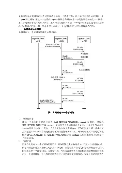 Zigbee组网流程——理论