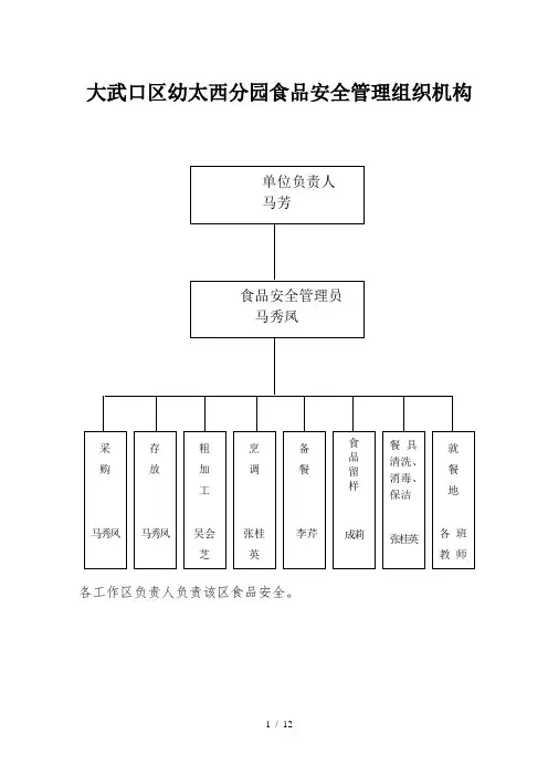 幼儿园食品安全管理组织机构图表