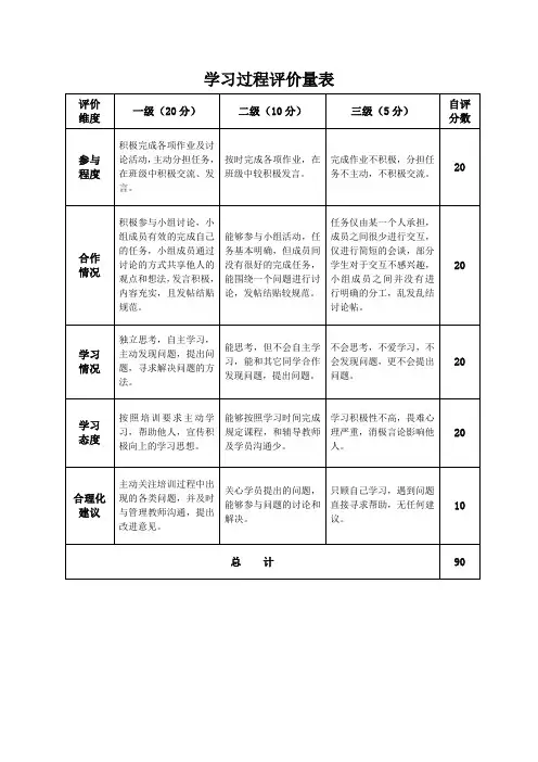 学习过程评价量表