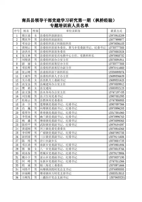 培训人员名单