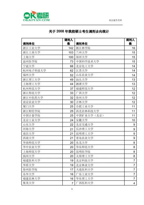 浙江大学研究生调剂去向