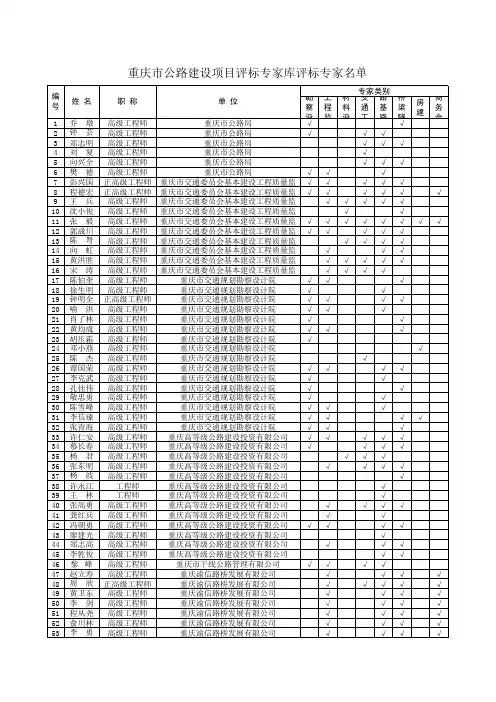 重庆市公路建设项目评标专家库评标专家名单.xls