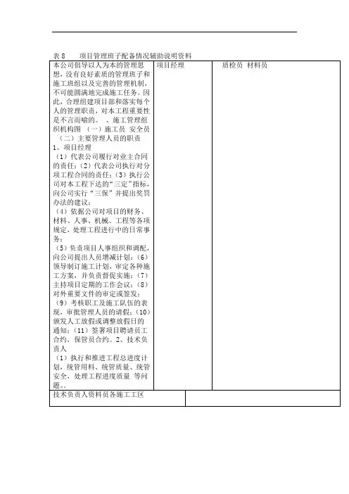 园林绿化项目管理班子配备情况