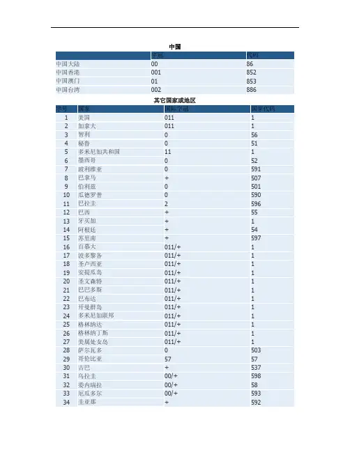 拨打国际电话的国际字冠和国家代码