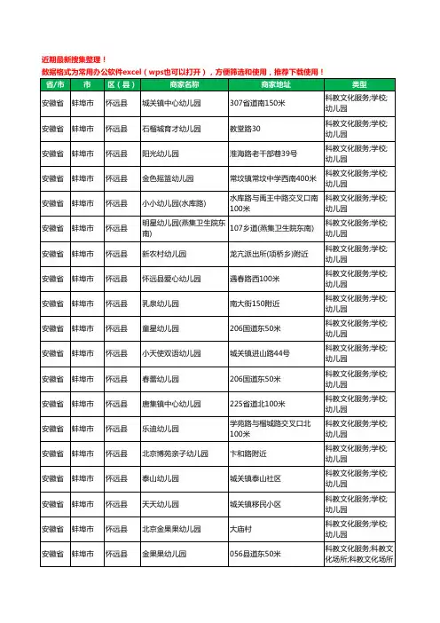 2020新版安徽省蚌埠市怀远县幼儿园工商企业公司商家名录名单黄页联系方式电话大全170家