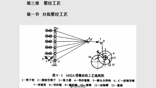 整经工艺PPT课件