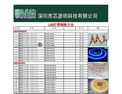 led灯带规格型号大全